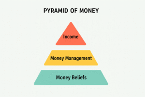 PYRAMID OF MONEY IMAGE